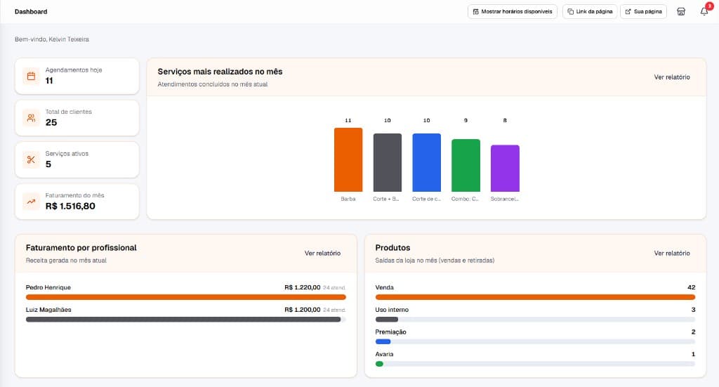 Dashboard do painel com indicadores e gráficos